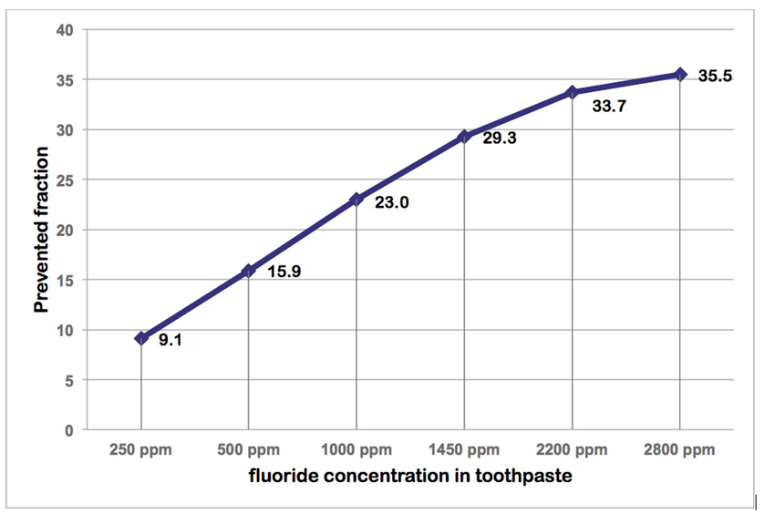 치약 불소 효과 있을까? 충치 예방, 진짜 되는지 따져봤습니다 관련 이미지 3