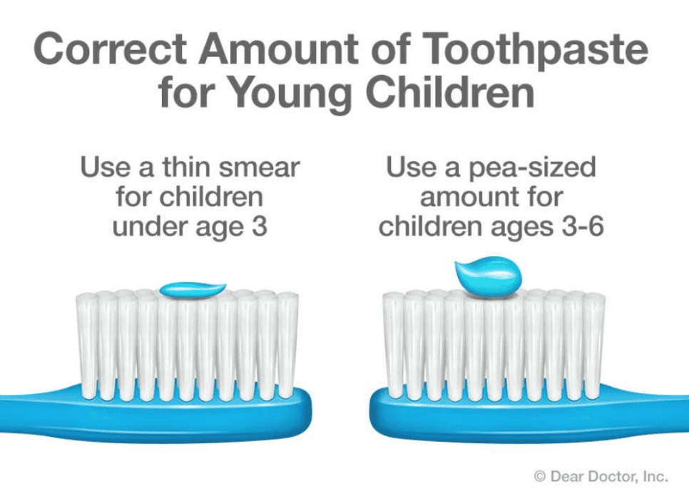 치약 불소 효과 있을까? 충치 예방, 진짜 되는지 따져봤습니다 관련 이미지 4